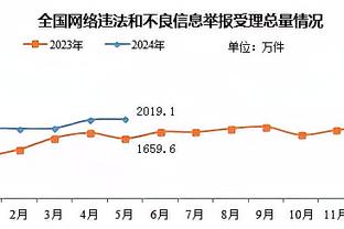 受38岁规则限制！薪资专家：库里休赛期有资格再续1年6260万